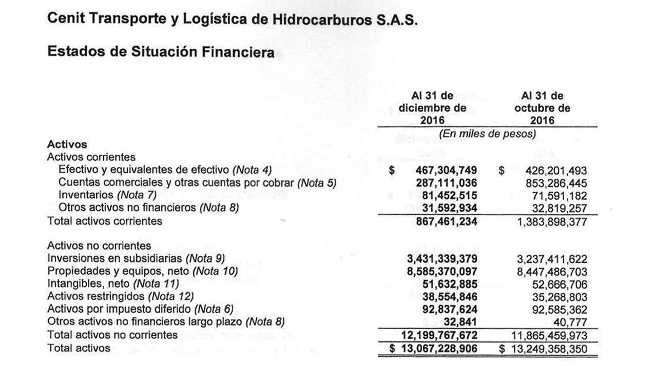 Estados Financieros - Diciembre 2016