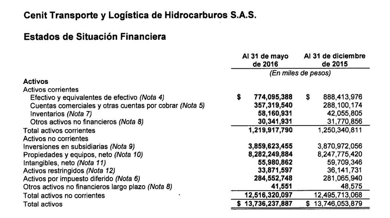 Estados Financieros - Mayo 2016