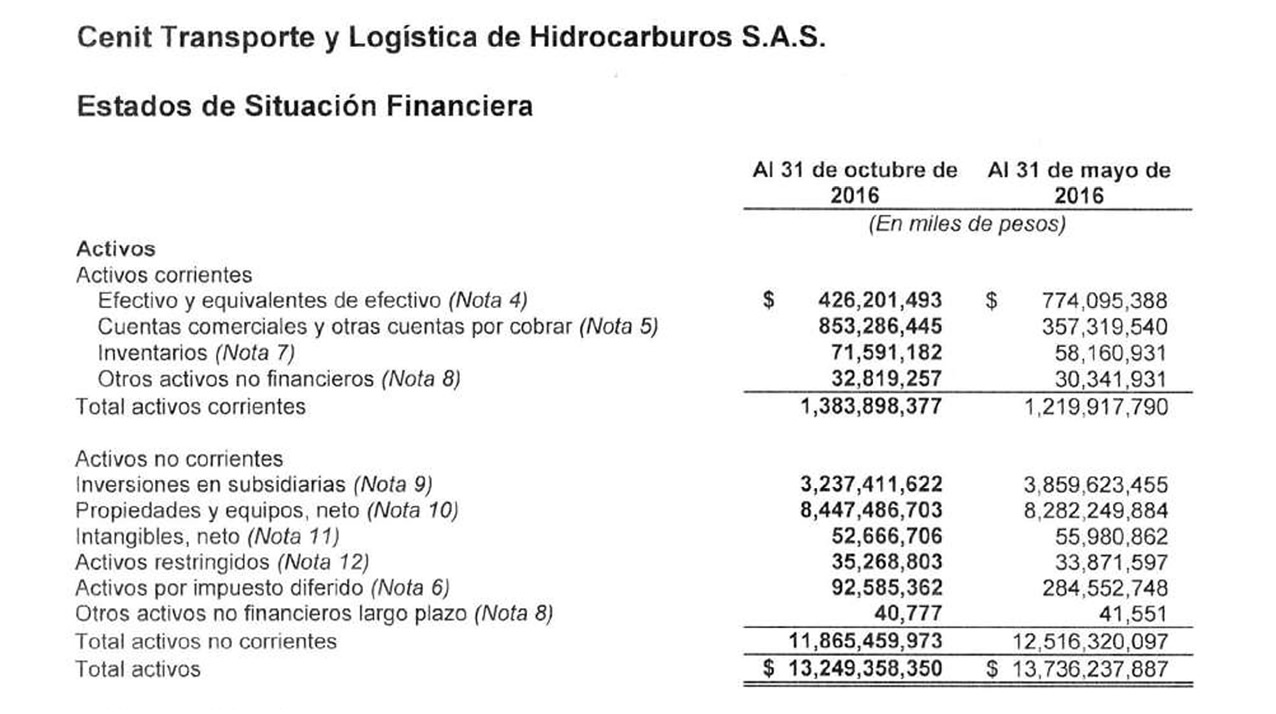 Estados Financieros - Octubre 2016